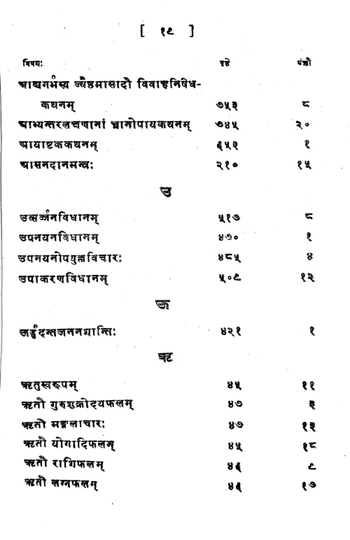 Vidhana Parijata 4 vols.